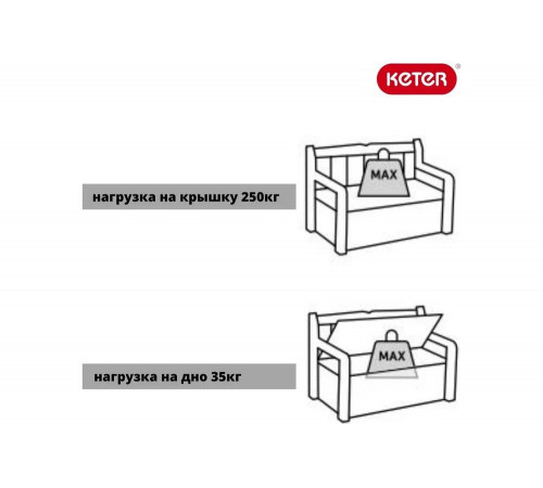 Скамейка для сада KETER EDEN GARDEN BENCH 265 л, графит 250076 Скамейка для сада KETER EDEN GARDEN BENCH 265 л, графит 250076