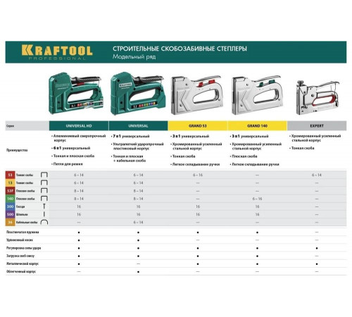 KRAFTOOL скобы тип 53, степлер для скоб 3187