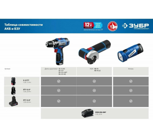 ЗУБР 12 В + LED фонарь, 2 АКБ (2Ач), в кейсе, дрель-шуруповерт DL-121-22F Профессионал