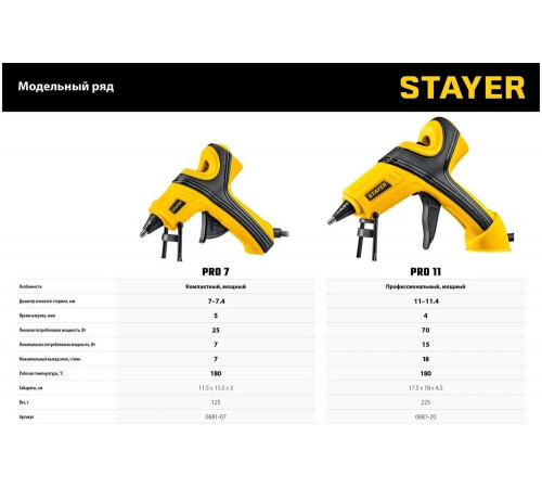 STAYER d=11 мм, 18 г/мин, пистолет термоклеевой электрический PRO 11 0681-20 Professional STAYER d=11 мм, 18 г/мин, пистолет термоклеевой электрический PRO 11 0681-20 Professional