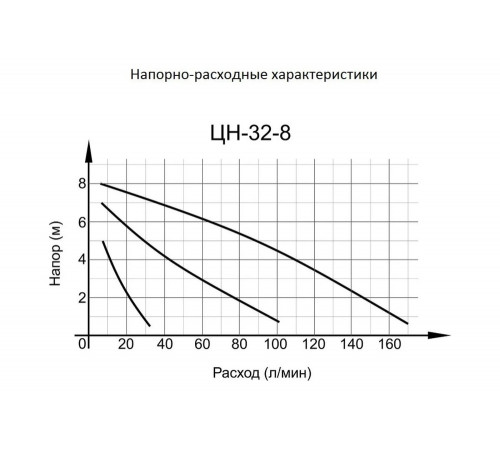 Циркуляционный насос ВИХРЬ ЦН-32-8 ПРОФ (ЦН-32-8) Циркуляционный насос ВИХРЬ ЦН-32-8 ПРОФ (ЦН-32-8)