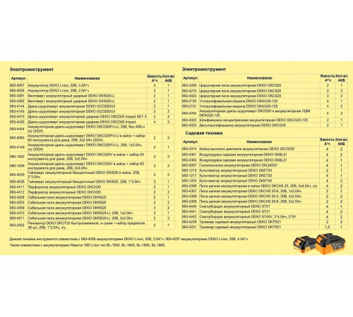 Цепная аккумуляторная пила DEKO DKCHS 20-4