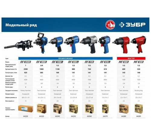 ЗУБР 1/2", 880 Нм ударный пневматический гайковерт ПГ-880к 64250 ЗУБР 1/2", 880 Нм ударный пневматический гайковерт ПГ-880к 64250