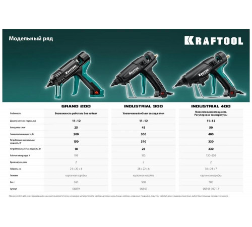 KRAFTOOL 11-12 мм, 400 Вт, пистолет термоклеящий, электрический Industrial 400 06843-300-12