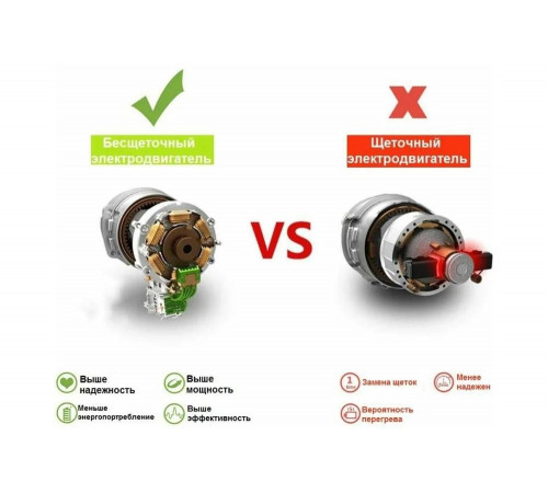Аккумуляторная бесщеточная компактная дрель-шуруповерт DEKO Loner 20V PRO в кейсе, 20 В, 2x3.0 Ач 085-1010 Аккумуляторная бесщеточная компактная дрель-шуруповерт DEKO Loner 20V PRO в кейсе, 20 В, 2x3.0 Ач 085-1010