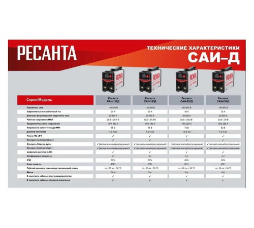 Сварочный инверторный аппарат Ресанта САИ-250Д 65/141