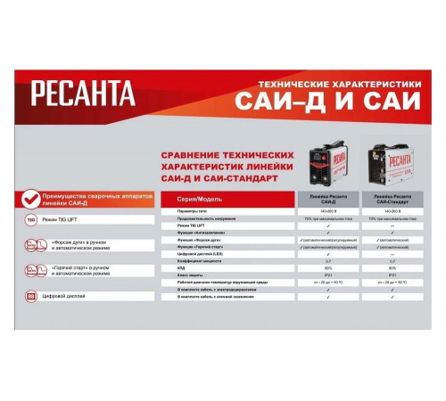 Сварочный инверторный аппарат Ресанта САИ-250Д 65/141