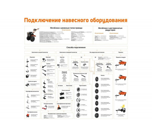 Урал Extreme
Мотоблок бензиновый Урал Extreme
Мотоблок бензиновый