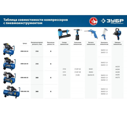 ЗУБР 2200 Вт, 400 л/мин, 50 л, поршневой, масляный, компрессор воздушный КПМ-400-50 Профессионал