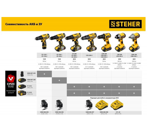 Аккумуляторная батарея STEHER 20В, 4 Ач, Li-Ion тип V1 V1-20-4