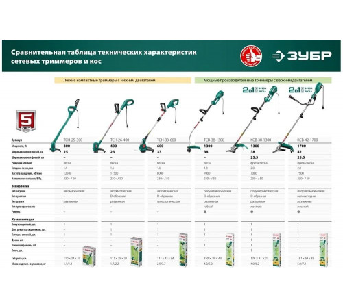 ЗУБР 600 Вт, ш/с 33 см, триммер сетевой ТСН-33-600 Мастер