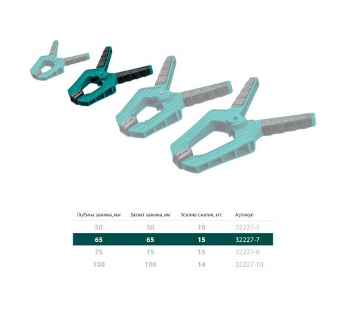 KRAFTOOL 65/65 мм, струбцина пружинная SC-7 32227-7 KRAFTOOL 65/65 мм, струбцина пружинная SC-7 32227-7