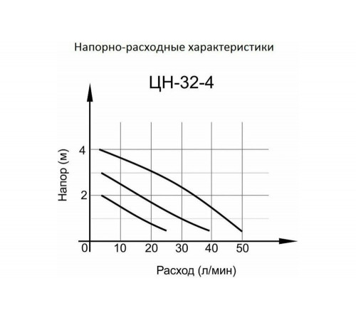 Циркуляционный насос Вихрь Ц-32/4 СТАНДАРТ Циркуляционный насос Вихрь Ц-32/4 СТАНДАРТ