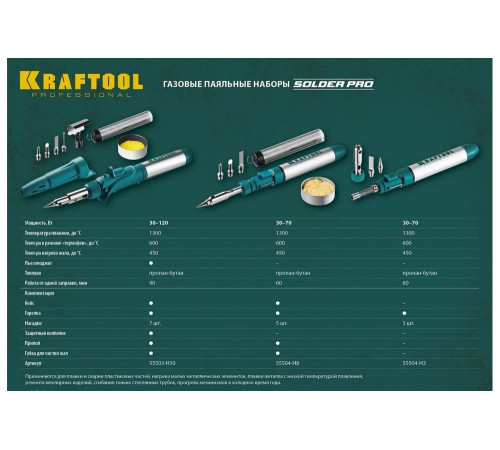 Набор, паяльник газовый, 3в1, 4 насадки, припой, чистка жал, 1300С KRAFTOOL 55504-H8
