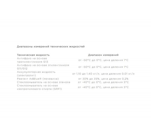 Рефрактометр для омывающей, охлаждающей, аккумуляторной жидкости AFFIX AF12500001 Рефрактометр для омывающей, охлаждающей, аккумуляторной жидкости AFFIX AF12500001
