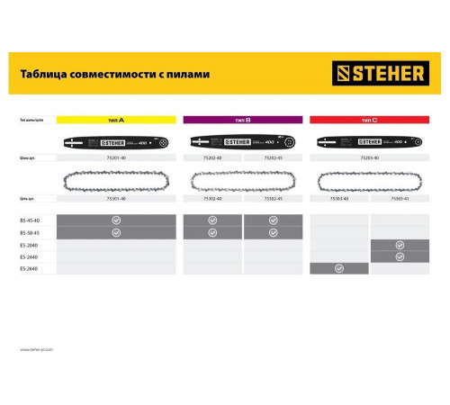 Шина STEHER type C, шаг 3/8", паз 1.3 мм, 40 см 75203-40 Шина STEHER type C, шаг 3/8", паз 1.3 мм, 40 см 75203-40