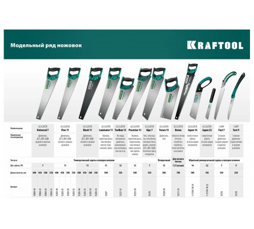 KRAFTOOL 22 TPI, 185 мм, ножовка по дереву для сверхточных работ Alligator Japan 22 1-15194-18-22 KRAFTOOL 22 TPI, 185 мм, ножовка по дереву для сверхточных работ Alligator Japan 22 1-15194-18-22
