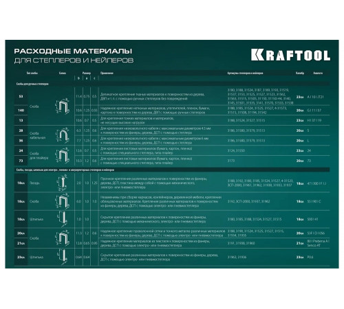 KRAFTOOL скобы тип 140, 300, 500, степлер для скоб 3 в 1 GRAND 140 3185 KRAFTOOL скобы тип 140, 300, 500, степлер для скоб 3 в 1 GRAND 140 3185