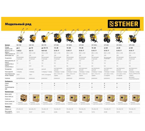 STEHER 94 см3, 450 мм ширина обработки, фреза 250 мм, 1 скорость, культиватор бензиновый GK-150 STEHER 94 см3, 450 мм ширина обработки, фреза 250 мм, 1 скорость, культиватор бензиновый GK-150
