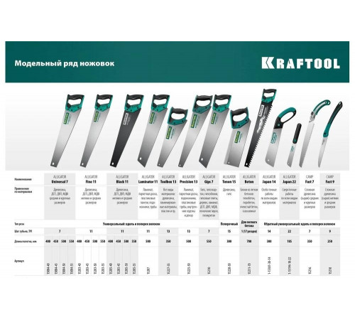 KRAFTOOL 7 TPI, 350 мм, ножовка для быстрого реза сырой древесины CAMP Fast 7 15216 KRAFTOOL 7 TPI, 350 мм, ножовка для быстрого реза сырой древесины CAMP Fast 7 15216