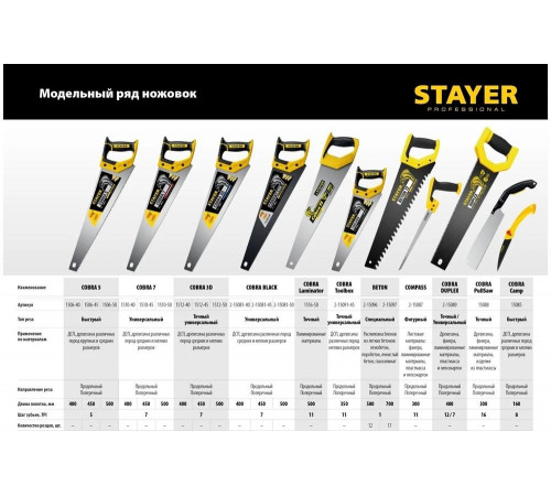 STAYER 7 TPI, 500 мм, ножовка универсальная (пила) COBRA 3D 1512-50_z01 Professional STAYER 7 TPI, 500 мм, ножовка универсальная (пила) COBRA 3D 1512-50_z01 Professional