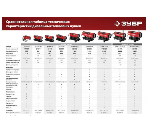 ЗУБР 35 кВт, прямой нагрев, дизельная тепловая пушка ДП-К8-35 ЗУБР 35 кВт, прямой нагрев, дизельная тепловая пушка ДП-К8-35