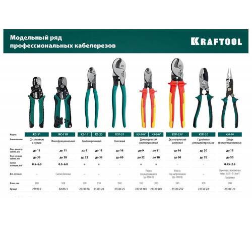 KRAFTOOL  KM-20 резка d 15мм, зачистка 0.75–2.5мм2, Клещи многофункциональные (23336-20)
