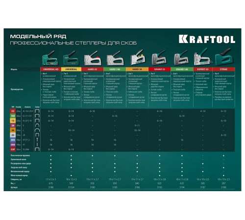 KRAFTOOL 6-в-1, тип 53, 53F, 140, 13, 300, 500, степлер для скоб Universal HD 3188