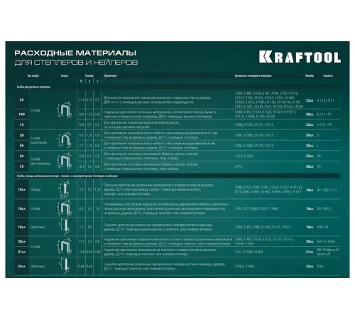 KRAFTOOL 6-в-1, тип 53, 53F, 140, 13, 300, 500, степлер для скоб Universal HD 3188