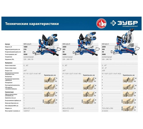 Торцовочная пила ЗУБР Профессионал ППТ-216-П Торцовочная пила ЗУБР Профессионал ППТ-216-П