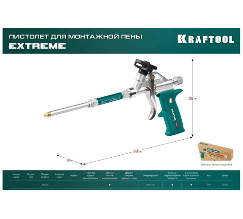 KRAFTOOL Supergun - инструмент для точного и легкого монтажа пены KRAFTOOL Supergun - инструмент для точного и легкого монтажа пены