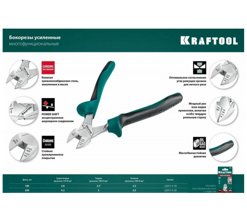 KRAFTOOL 180 мм, бокорезы EXTREM 22011-5-18_z01 KRAFTOOL 180 мм, бокорезы EXTREM 22011-5-18_z01