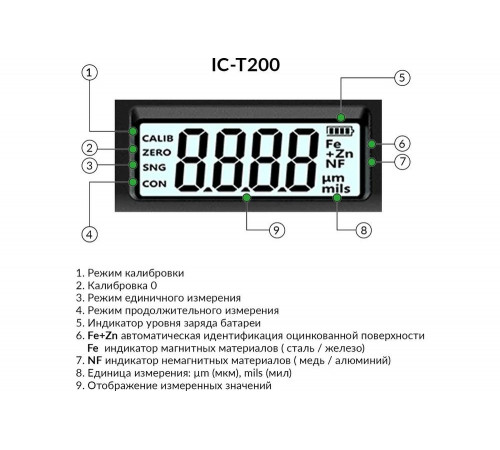 Толщиномер лакокрасочных покрытий iCartool nFe/Fe, точность 2,5%, макс.1500 мкм, подсветка дисплея IC-T200 Толщиномер лакокрасочных покрытий iCartool nFe/Fe, точность 2,5%, макс.1500 мкм, подсветка дисплея IC-T200