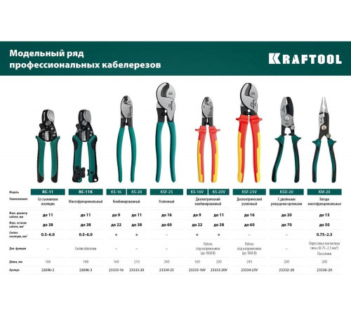KRAFTOOL 168 мм, до 11 мм, кабелерез многофункциональный RC-11K 22696-3 KRAFTOOL 168 мм, до 11 мм, кабелерез многофункциональный RC-11K 22696-3