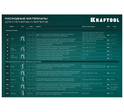 Cтеплер тип 53 (6-14мм)/140 (8-14 мм)/13/ 53F/36/500 KRAFTOOL Universal 31524 Cтеплер тип 53 (6-14мм)/140 (8-14 мм)/13/ 53F/36/500 KRAFTOOL Universal 31524
