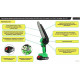 Пила цепная аккумуляторная бесщеточная Zitrek GreenSaw 20V (20 В, 4 Ач, Li-ion аккумулятор 1 шт, 2 Ач Li-ion аккумулятор 1 шт, ЗУ) 082-1858-1