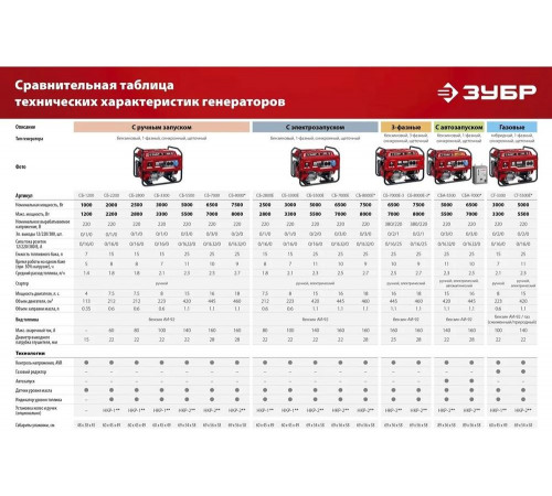 ЗУБР  7000 Вт, бензиновый генератор с автозапуском (СБА-7000)