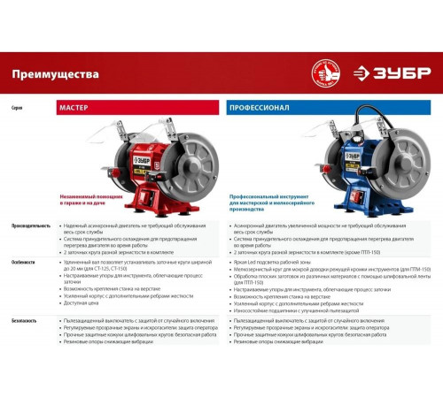 ЗУБР d150/d200 мм, 500 Вт, заточной станок для мокрого и сухого шлифования ПТМ-150 Профессионал ЗУБР d150/d200 мм, 500 Вт, заточной станок для мокрого и сухого шлифования ПТМ-150 Профессионал