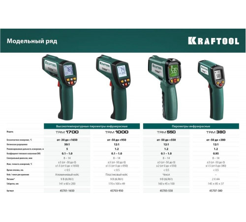 KRAFTOOL -50°С +380°С, пирометр инфракрасный TRM-320 45707-380 KRAFTOOL -50°С +380°С, пирометр инфракрасный TRM-320 45707-380