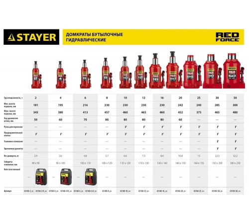 STAYER 12 т, 230-465 мм, домкрат бутылочный гидравлический RED FORCE 43160-12_z01 Professional STAYER 12 т, 230-465 мм, домкрат бутылочный гидравлический RED FORCE 43160-12_z01 Professional