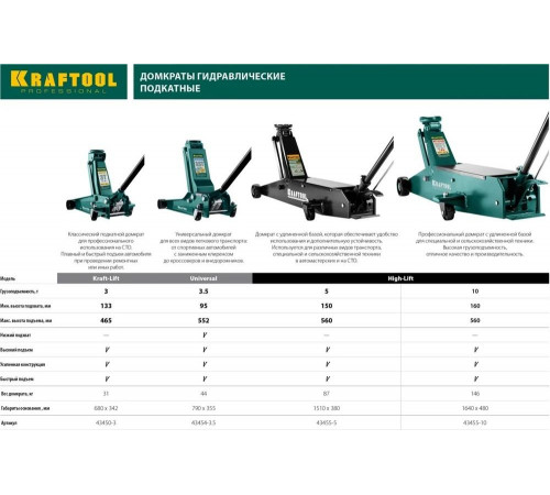 KRAFTOOL 10т, 160-560 мм, домкрат подкатной гидравлический, удлиненный High-Lift 43455-10 KRAFTOOL 10т, 160-560 мм, домкрат подкатной гидравлический, удлиненный High-Lift 43455-10