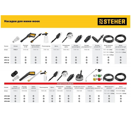 Мойка высокого давления STEHER 200 атм, 2600 Вт HPW-200B Мойка высокого давления STEHER 200 атм, 2600 Вт HPW-200B