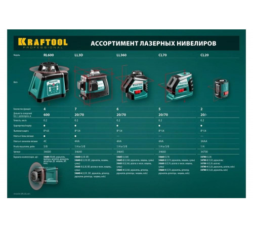 KRAFTOOL линейный лазерный нивелир со штативом и держателем в кейсе CL-20 4 34700-4_z01 Professional KRAFTOOL линейный лазерный нивелир со штативом и держателем в кейсе CL-20 4 34700-4_z01 Professional