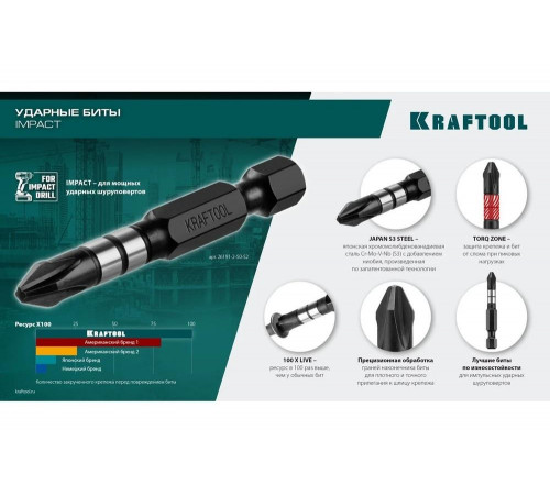 Ударные биты KRAFTOOL Impact Pro PZ2, 50 мм, 2 шт 26193-2-50-S2