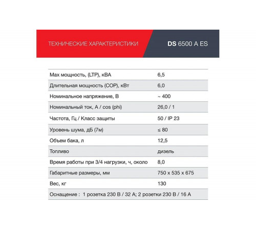 Дизельная электростанция FUBAG DS6500AES 646233