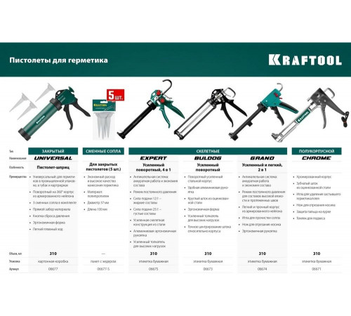 KRAFTOOL 310 мл, закрытый, пистолет для герметика 06677_z01 KRAFTOOL 310 мл, закрытый, пистолет для герметика 06677_z01