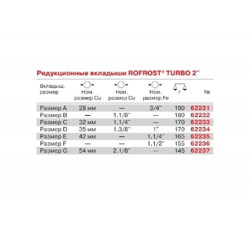 Аппарат для заморозки труб Rothenberger ROFROST TURBO 2" 1500003001