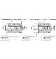 Клиновой анкер KRAFTOOL оцинкованный, М12x180, 25 шт. 302184-12-180