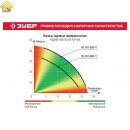 ЗУБР 400 Вт, поверхностный, 35 л/мин, насос садовый НС-М1-400-Ч Мастер