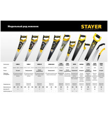 Ножовка по пенобетону Stayer Beton Cut 500 мм, шаг 20 мм, 12 твердосплавных резцов 2-15096